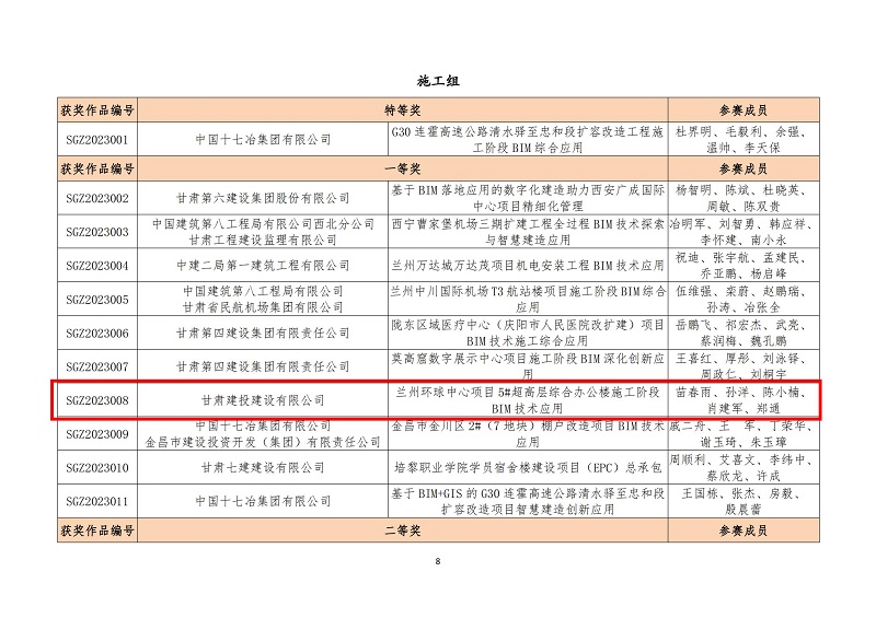 關于公布甘肅省第六屆bim技術應用大賽獲獎名單的通知_07.jpg