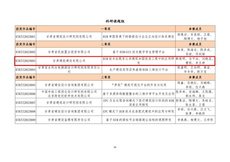 關于公布甘肅省第六屆bim技術應用大賽獲獎名單的通知_13.jpg