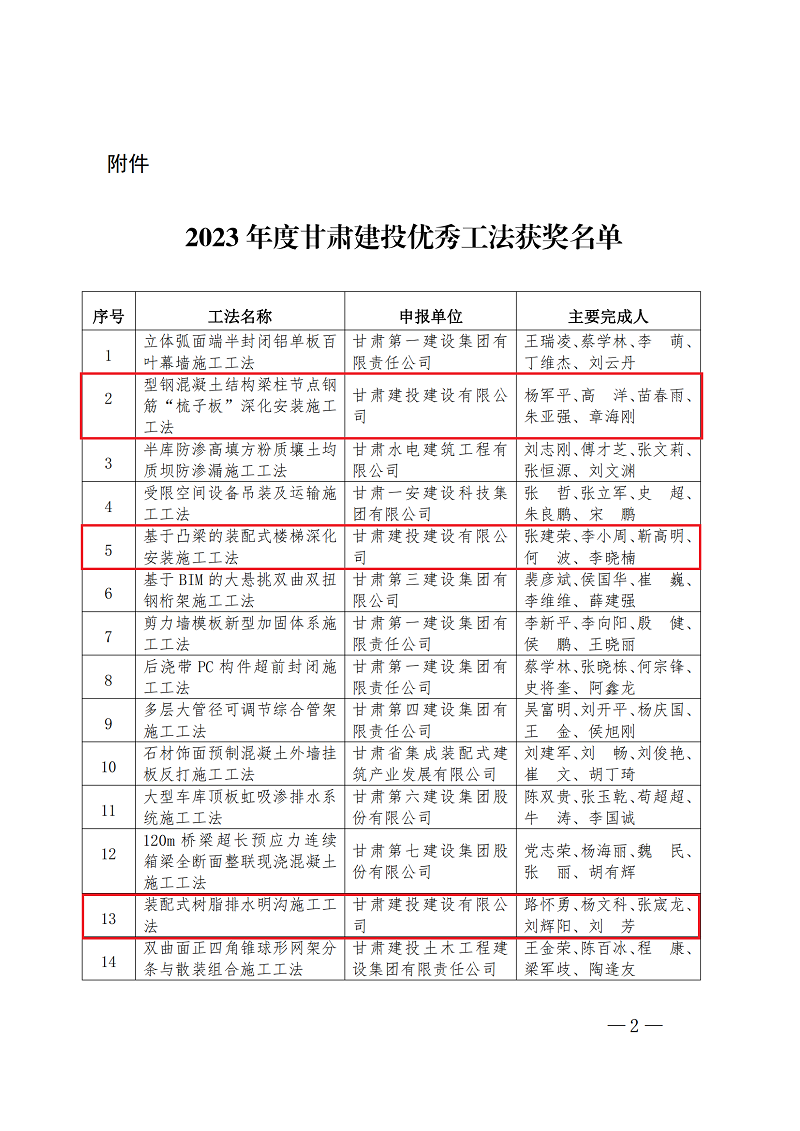 125     關于公布2023年度甘肅建投優秀工法獲獎名單的通知_00.png